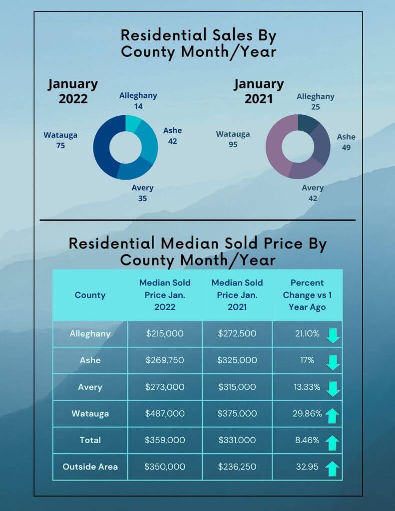 Mls Market Report